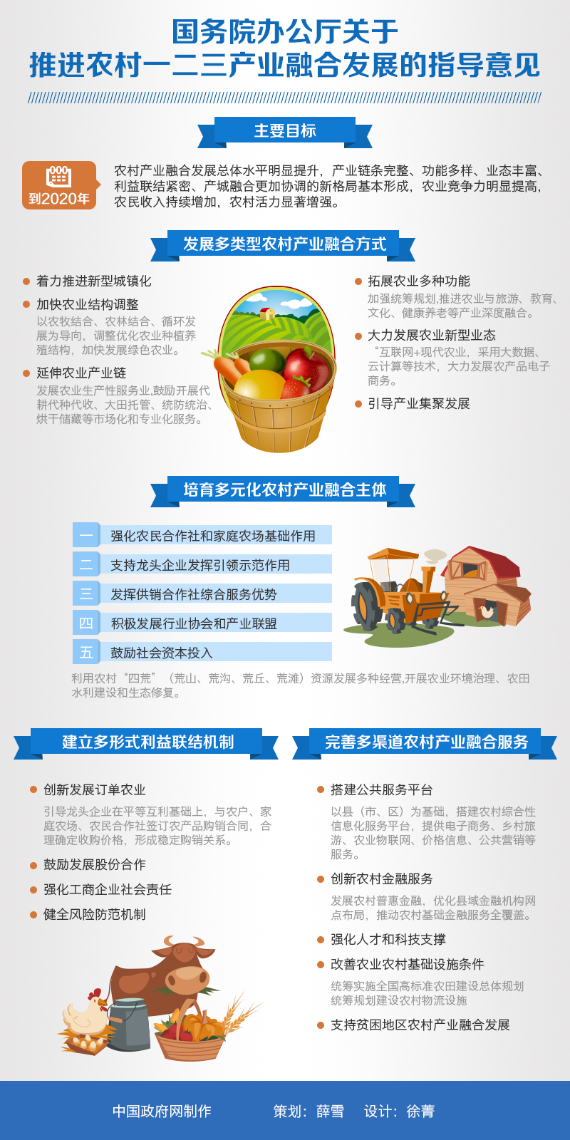 ͼ⣺Ժ칫ƽũһҵںϷչָ