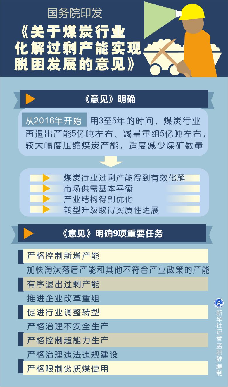 图表：国务院印发《关于煤炭行业化解过剩产能实现脱困发展的意见》  新华社记者 孟丽静 编制