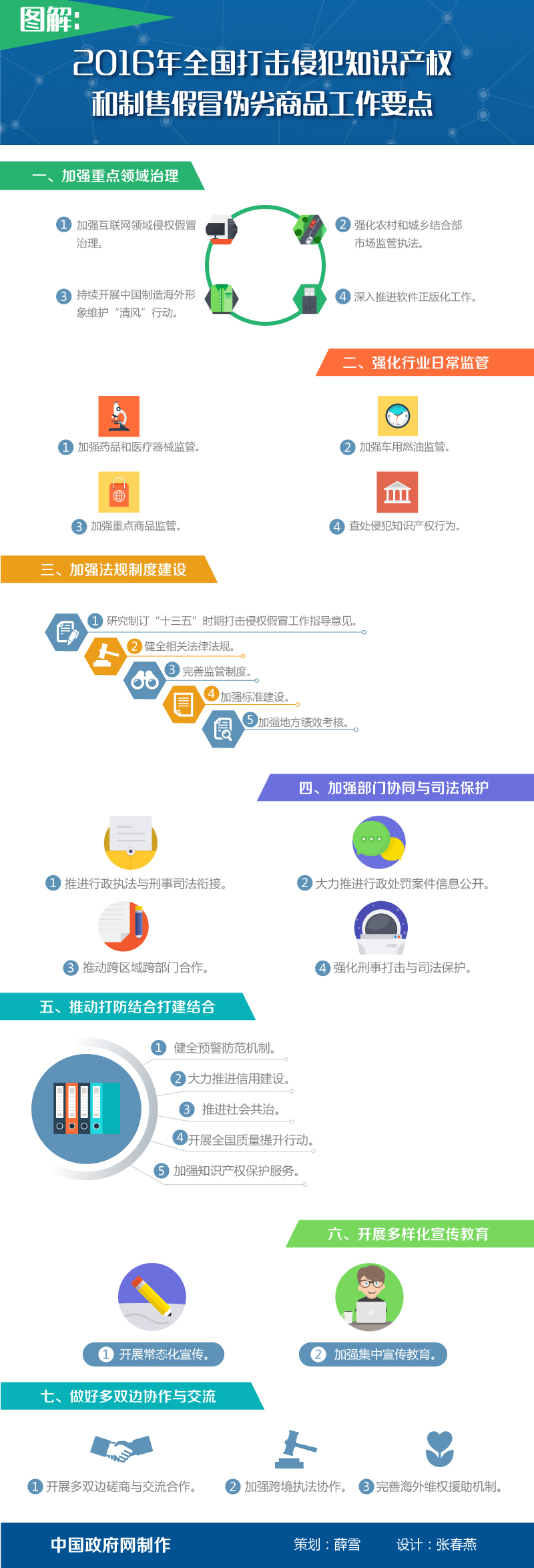 2016年全国打击侵犯知识产权和制售假冒伪劣商品工作要点
