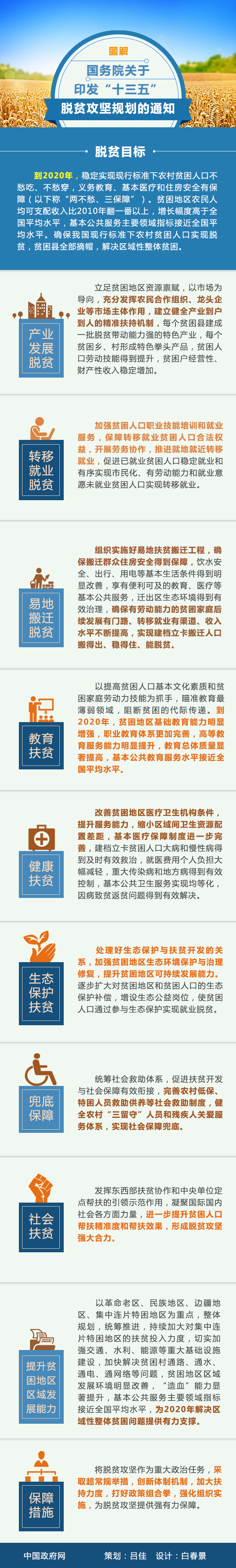 ͼ�⣺����Ժ����ӡ����ʮ���塱��ƶ����滮��֪ͨ���й�����������