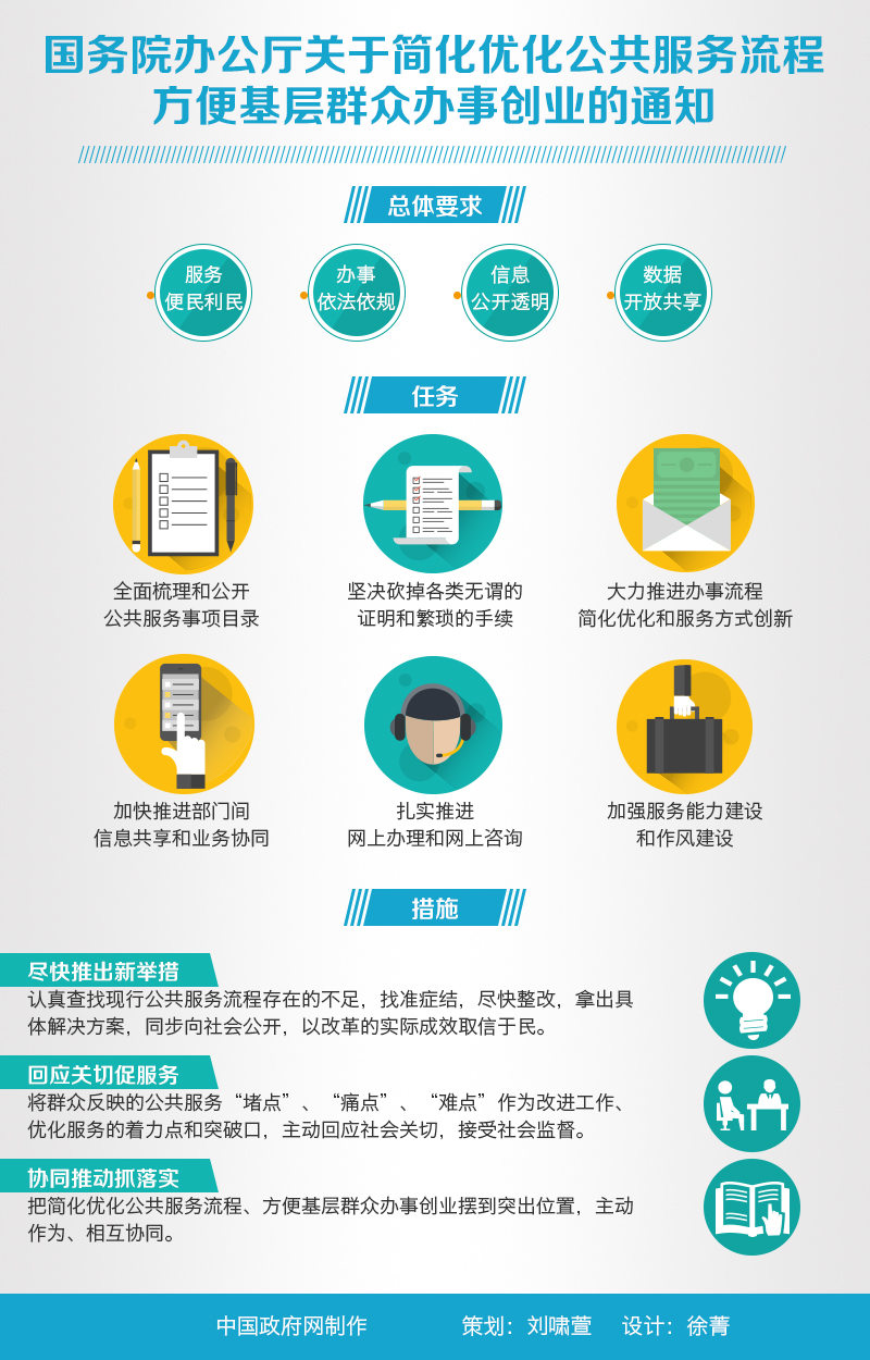 ͼ⣺Ժ칫ڼŻ̷Ⱥڰ´ҵ֪ͨ