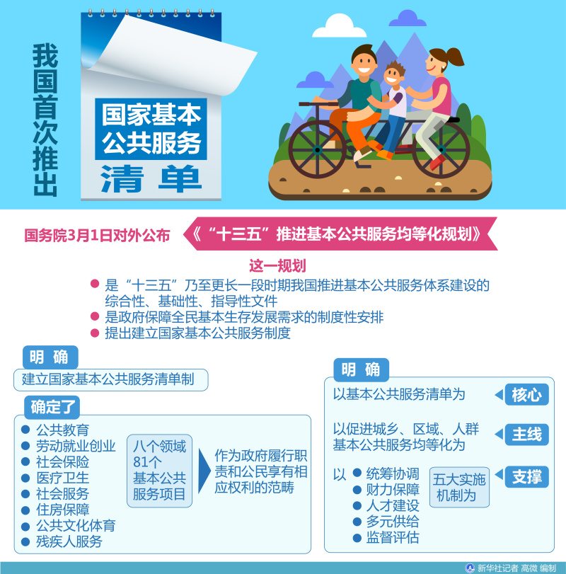 ͼ�����ҹ��״��Ƴ����һ������������嵥