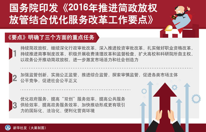 ͼ��������Ժӡ����2016���ƽ�������Ȩ�Źܽ���Ż�����ĸ﹤��Ҫ�㡷