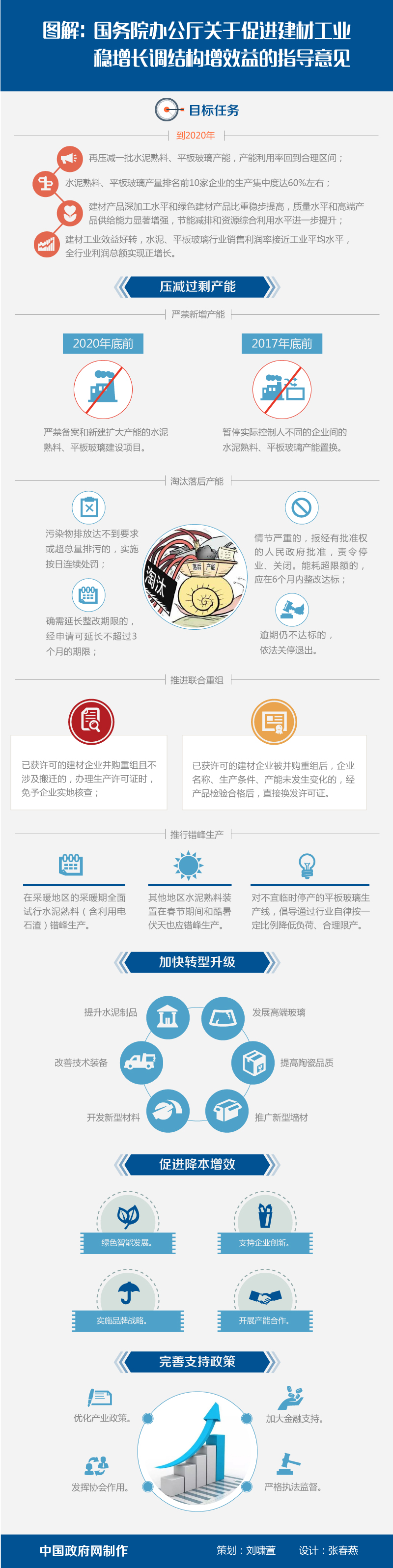 图解：国务院办公厅关于促进建材工业稳增长调结构增效益的指导意见 中国政府网制作 策划：刘啸萱 设计：张春燕