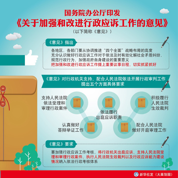 图表：国务院办公厅印发《关于加强和改进行政应诉工作的意见》