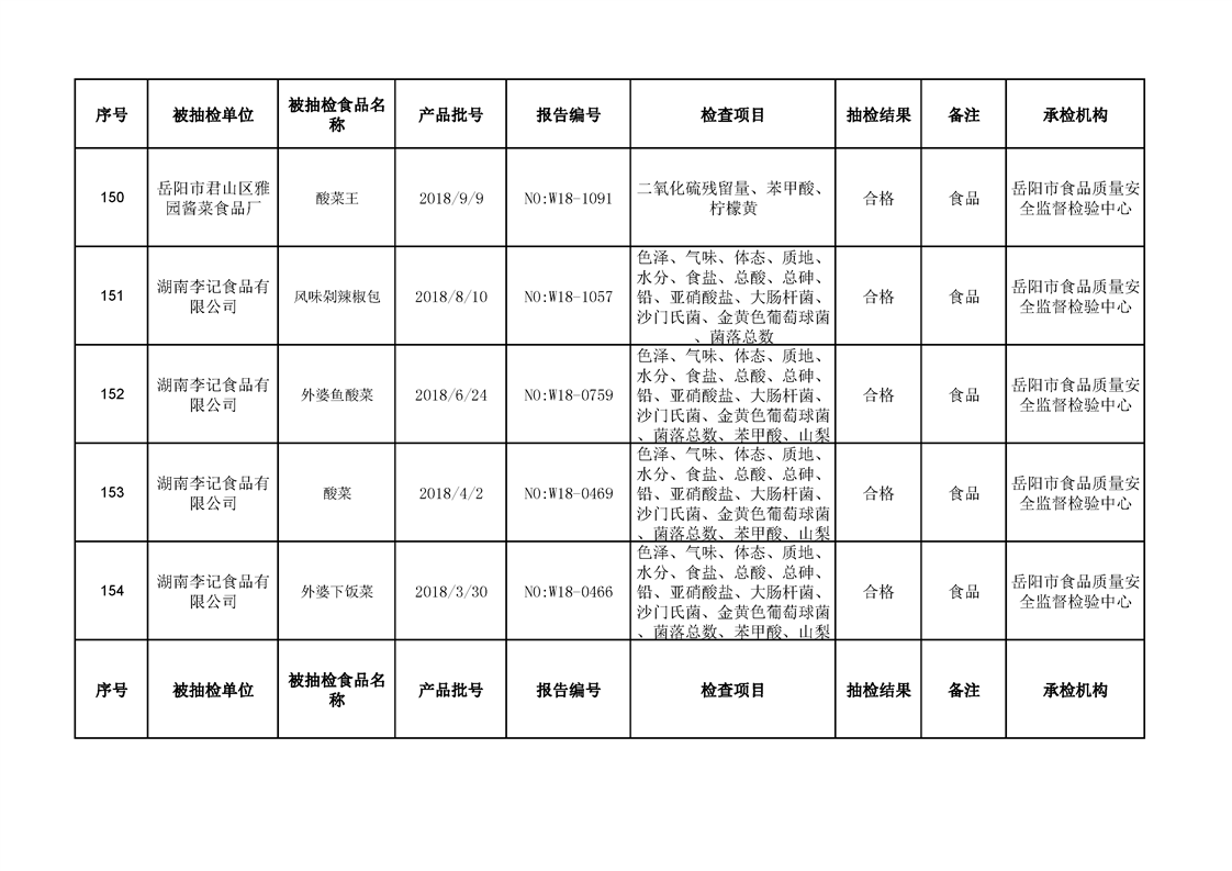 食品产品信息表模板图片