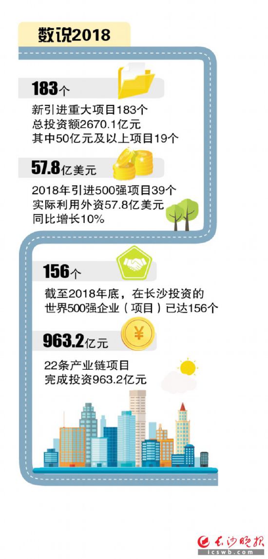 　　制图/王斌