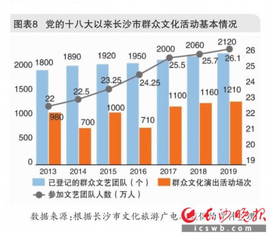 ͼ��8   ����ʮ�˴�������ɳ��Ⱥ���Ļ���������