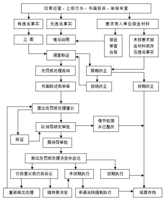 春节劳动流程图图片