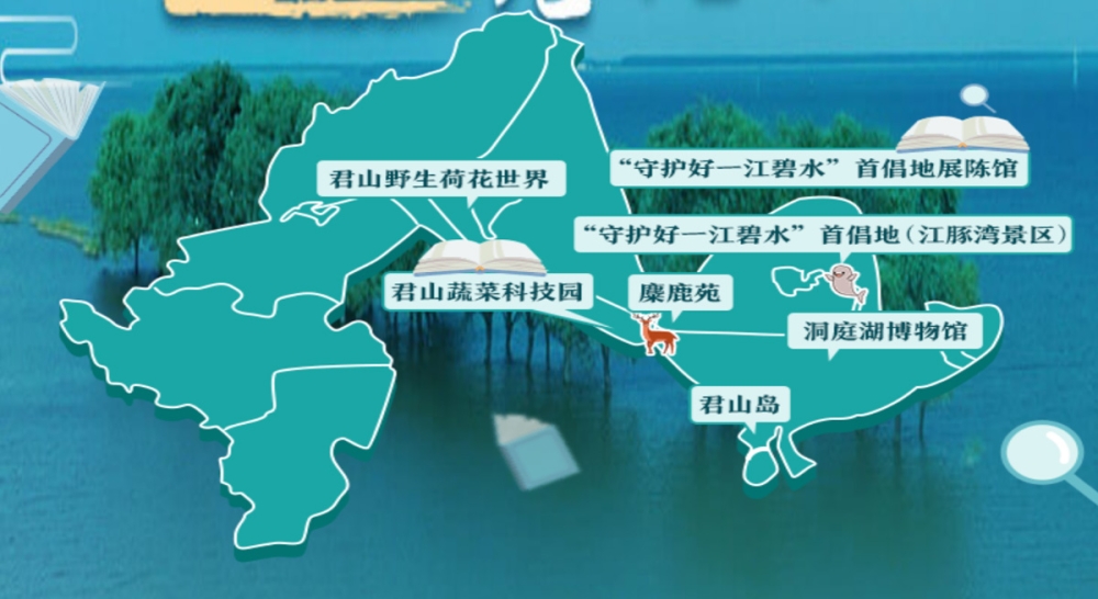 研学游线路
