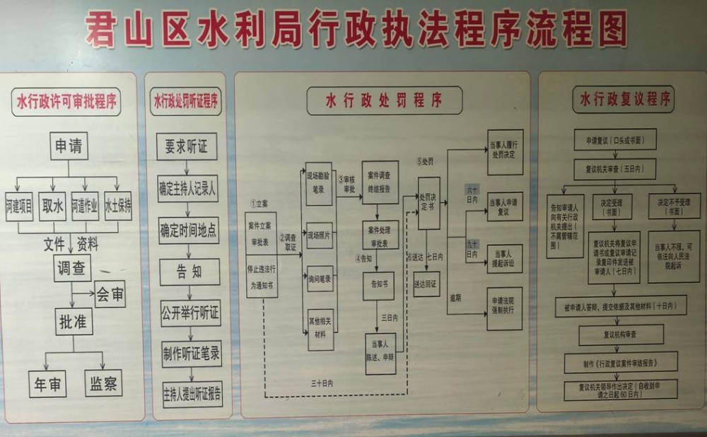 ��ɽ��ˮ��������ִ����������ͼ